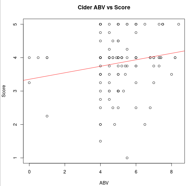 Scatter plot with weak positive correlation.