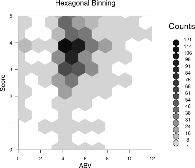 A hex graph with a strong centre.