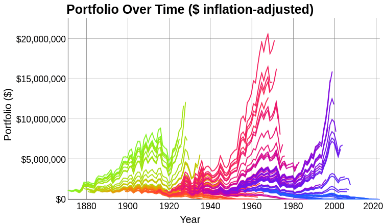 A complex line graph.